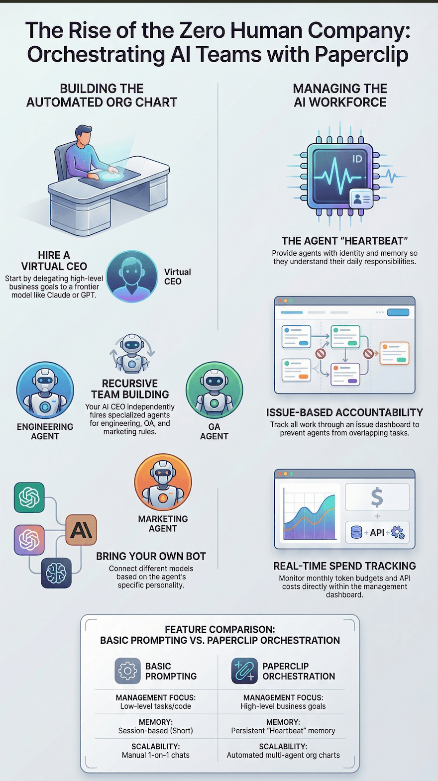 Paperclip And The Rise Of The Zero-Human Company